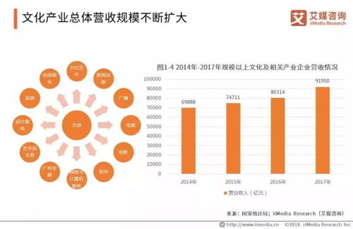 518博物館日 新社交貨幣入市,你的余額還剩多少