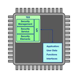 工業(yè)以太網(wǎng)網(wǎng)絡(luò)安全與信息安全軟件開(kāi)發(fā)策略