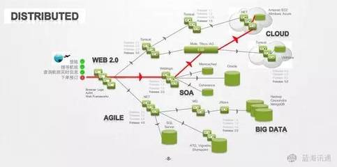 網(wǎng)絡(luò)與信息安全軟件開(kāi)發(fā) 2016年新趨勢(shì)與展望