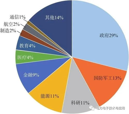 新型電力系統的關鍵特征與網絡安全形勢