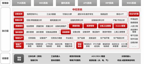 鈑金工廠信息化特色需求分析與網(wǎng)絡(luò)信息安全軟件開發(fā)解決方案